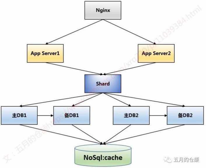 技术图片