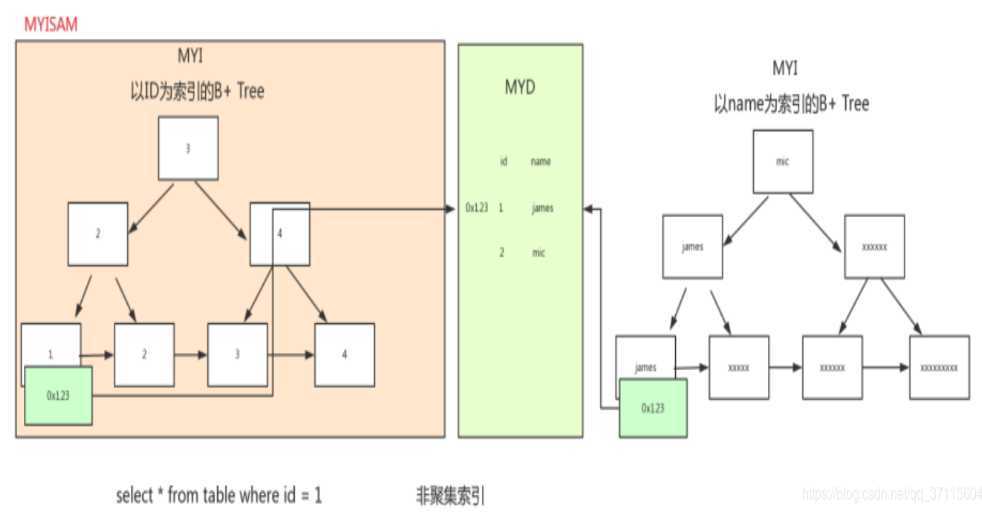 技术图片