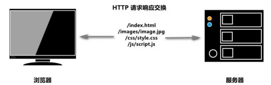 技术图片