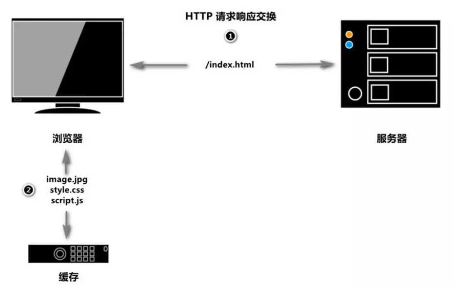 技术图片