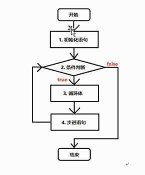 技术图片