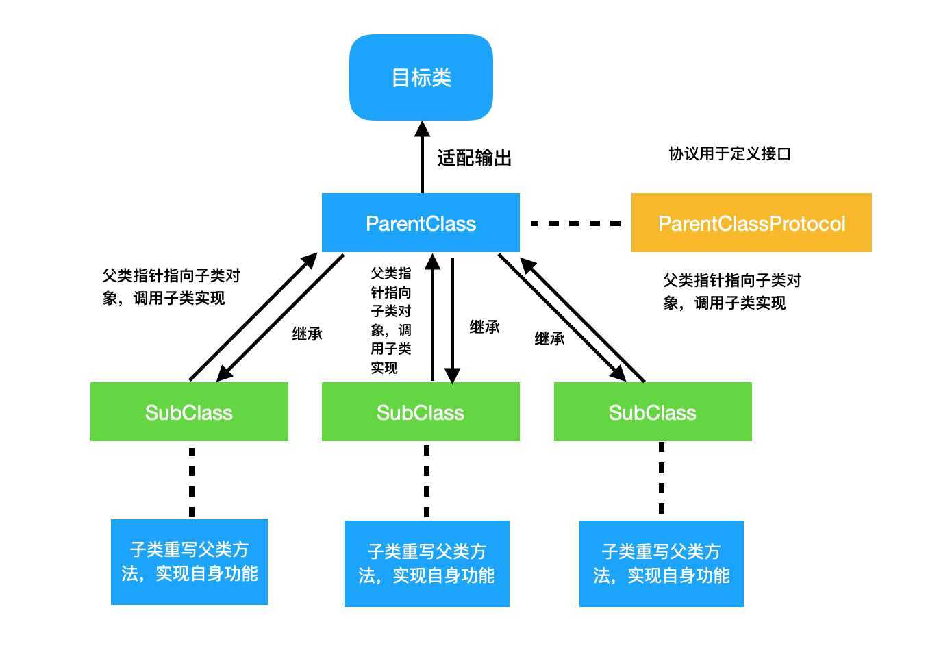 技术图片