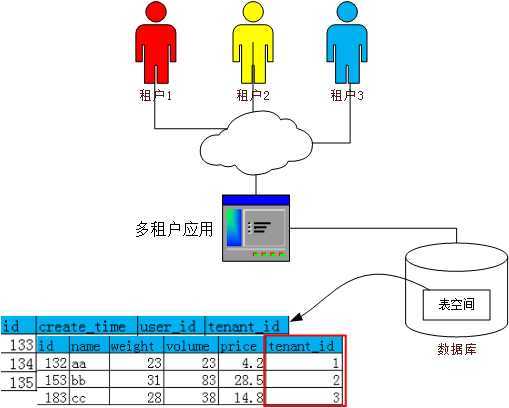 技术图片