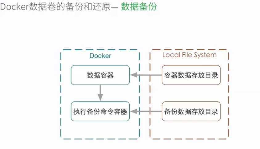 技术图片