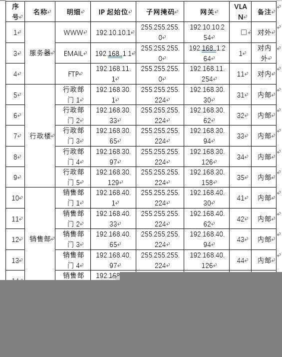 中小型网络工程设计与实现