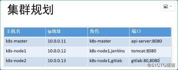 k8s的持续发布