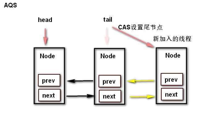 技术图片