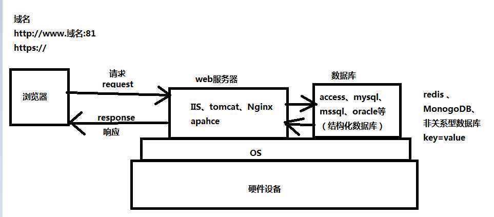 技术图片