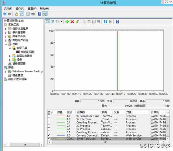 zabbix对Windows server的监控