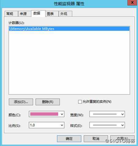 zabbix对Windows server的监控