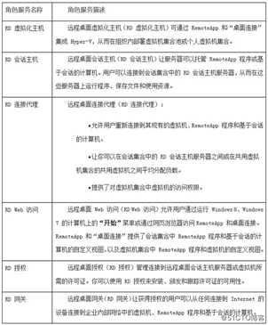 2012多用户远程桌面管理工具下载与管理