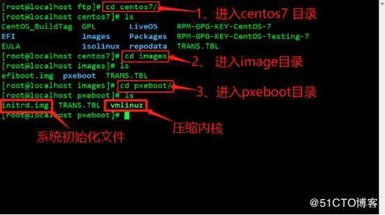 PXE高效批量装机和Kickstart无人值守技术（从此解放双手）