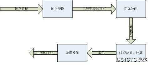 拓幻图形学工程师教学手册(第一讲)|一字一字敲出OpenGL学习教程