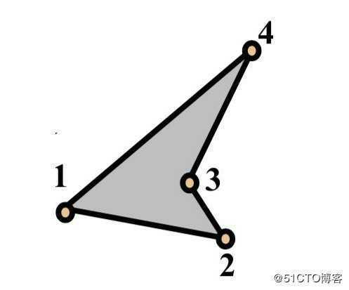 拓幻图形学工程师教学手册(第一讲)|一字一字敲出OpenGL学习教程