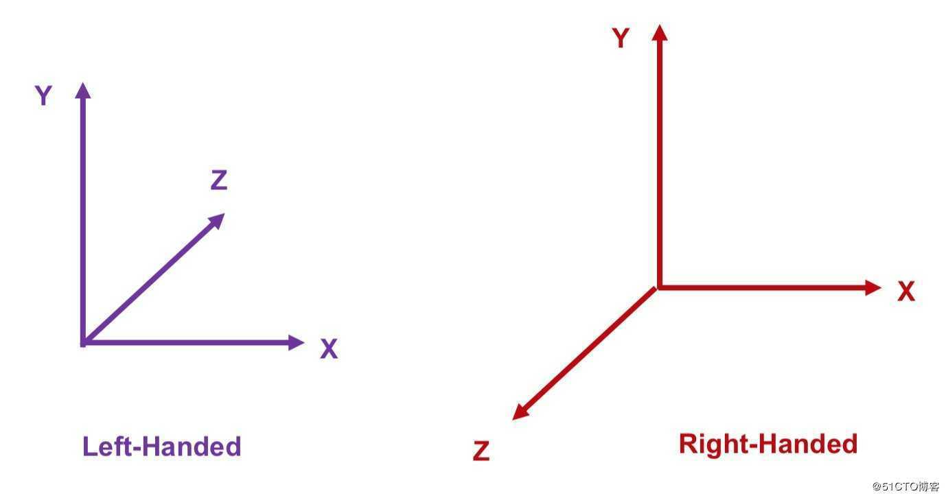 拓幻图形学工程师教学手册(第一讲)|一字一字敲出OpenGL学习教程