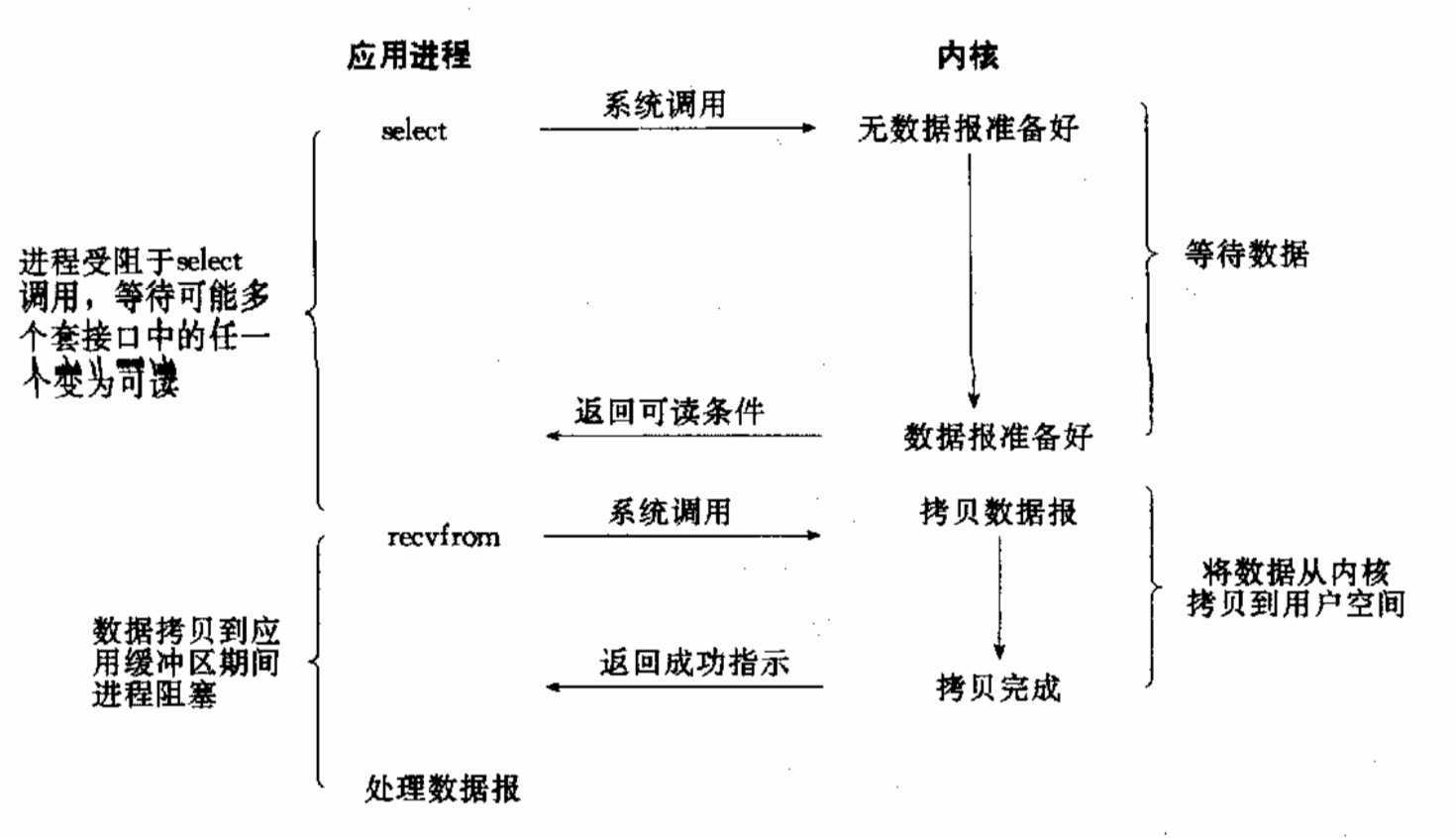 技术图片