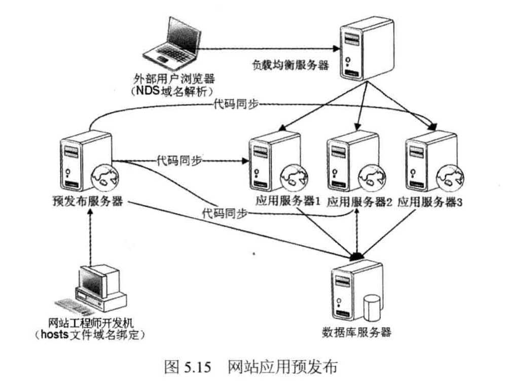 技术图片