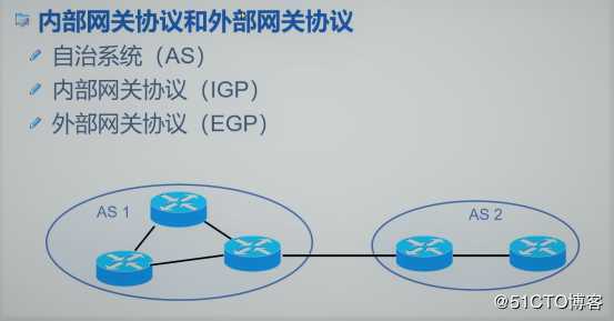 链路状态路由协议——OSPF路由协议（理论篇）