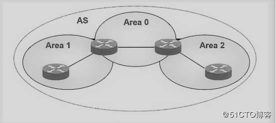 链路状态路由协议——OSPF路由协议（理论篇）