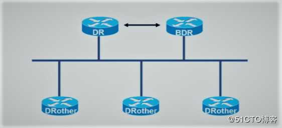 链路状态路由协议——OSPF路由协议（理论篇）