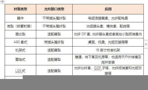 平面波导型光分路PLC Splitter的几大封装类型