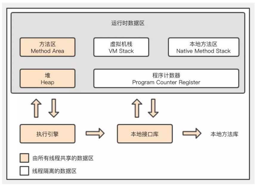 技术图片