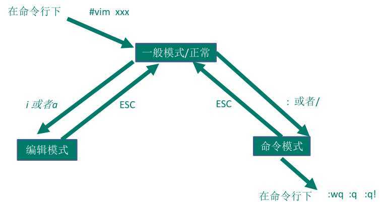 技术图片