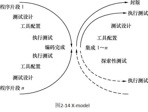 技术图片