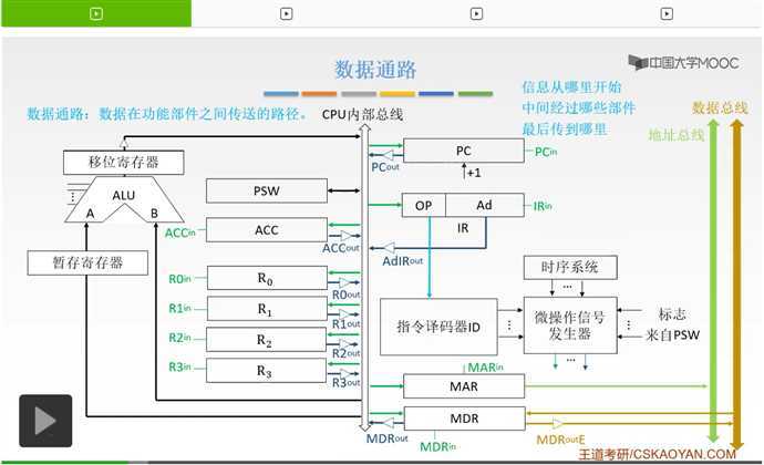 技术图片