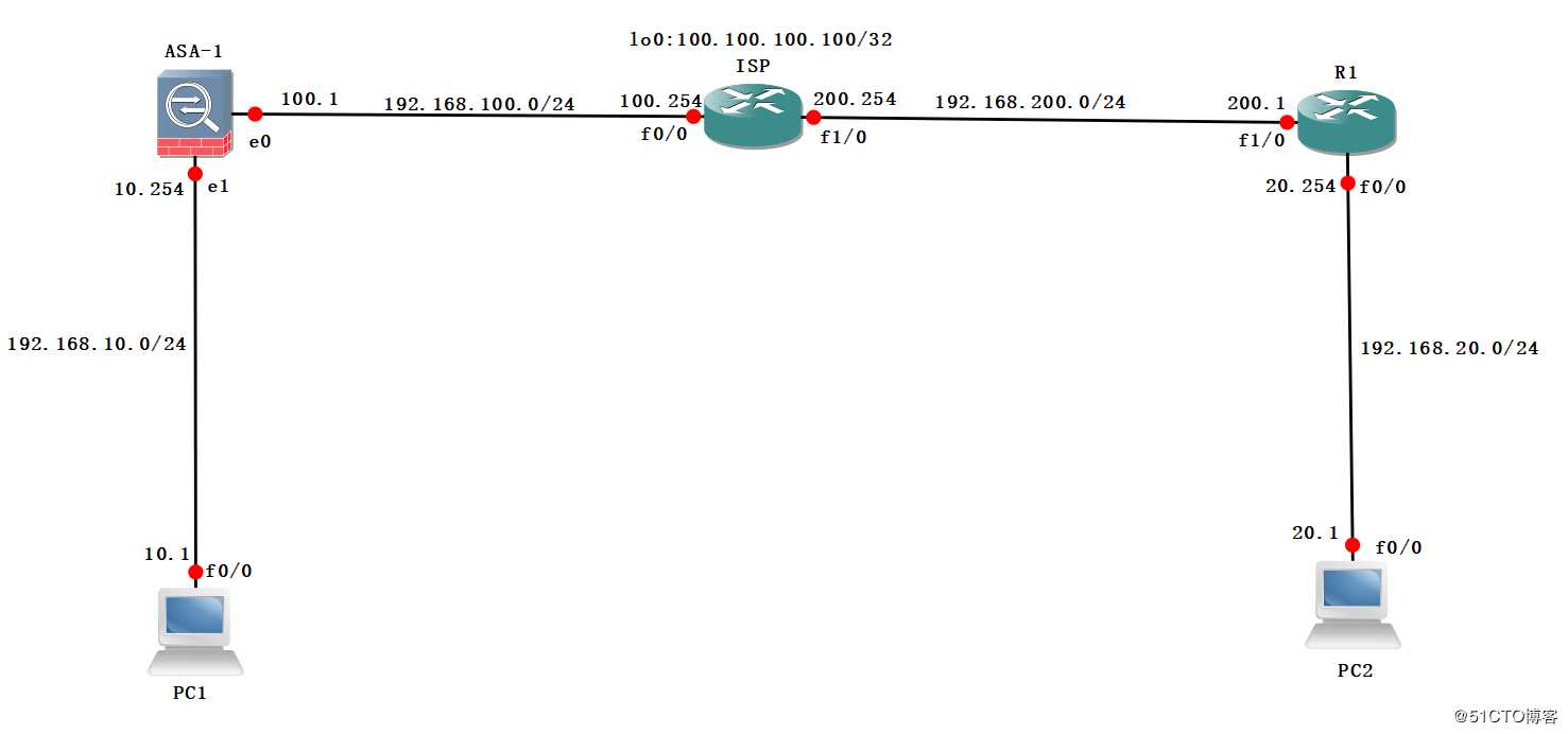 Cisco的ASA防火墙和路由器上实现IPSec虚拟专用网