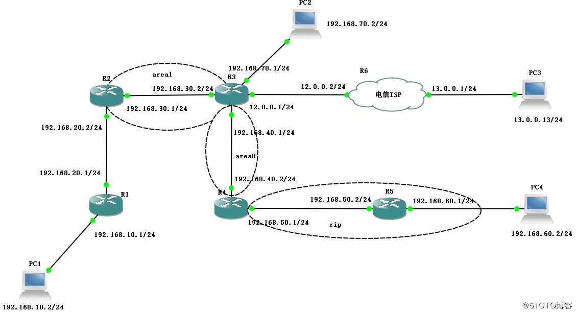 大型公司网络之——OSPF高级配置（实验）