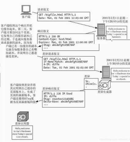 技术图片