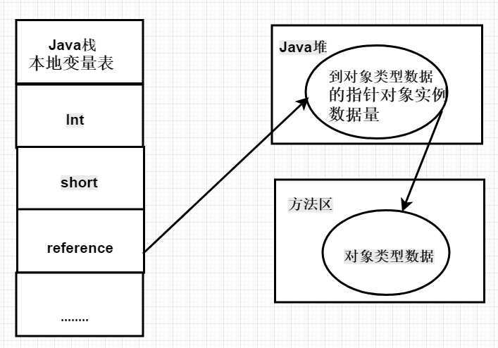 技术图片