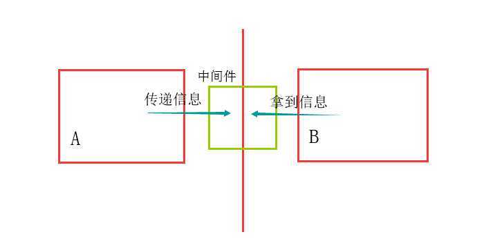 技术图片