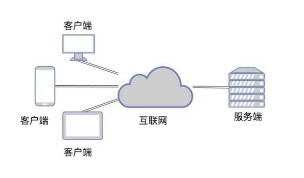 技术图片