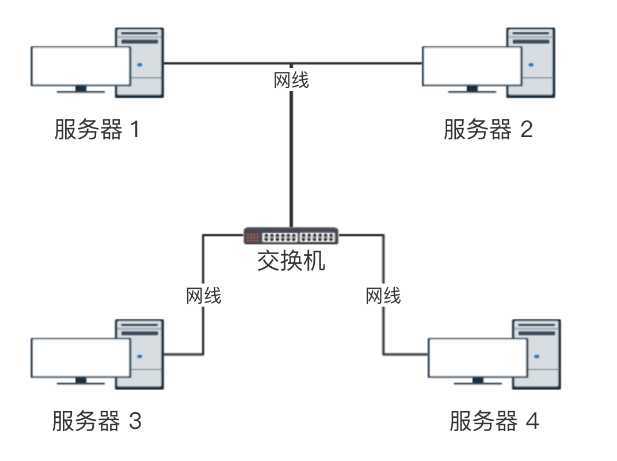 技术图片