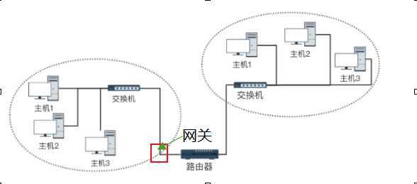 技术图片