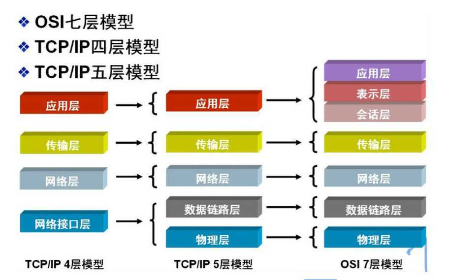 技术图片