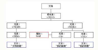 技术图片