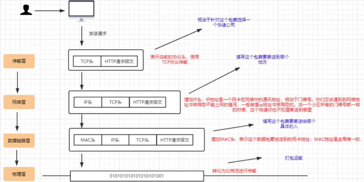 技术图片