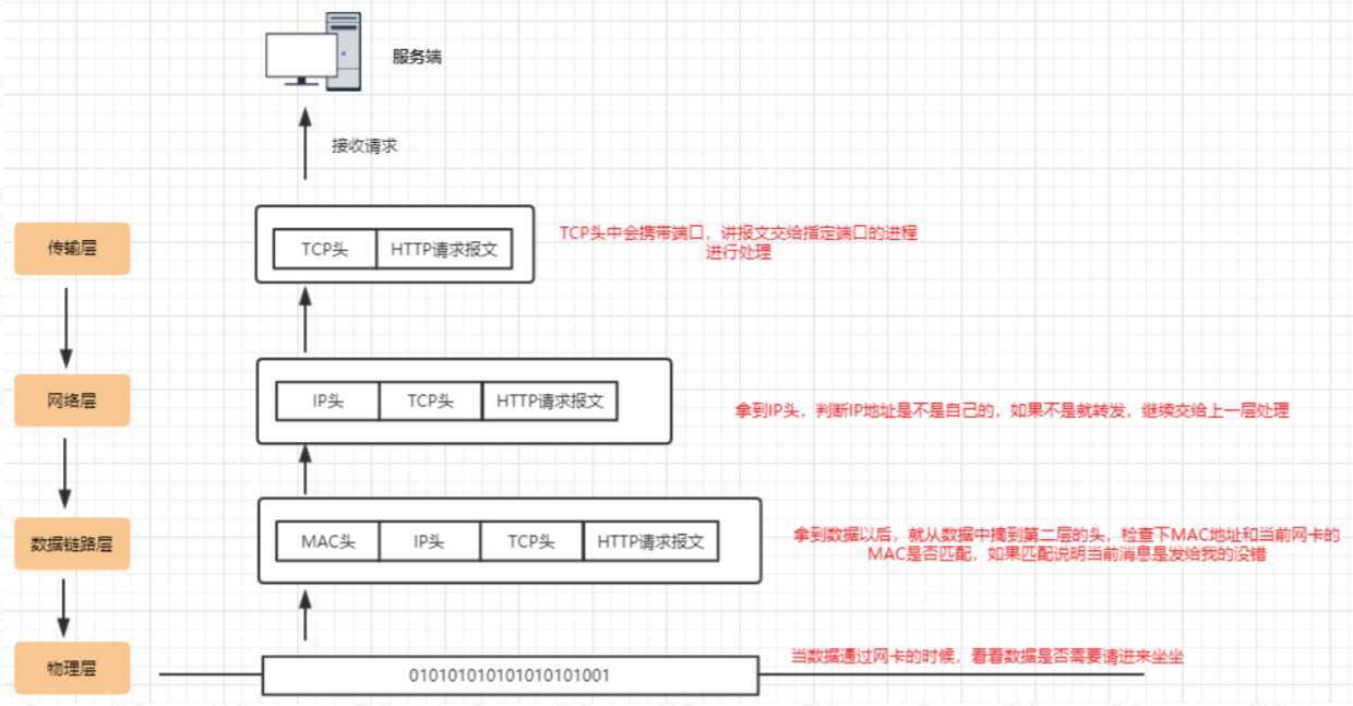 技术图片