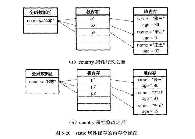 技术图片