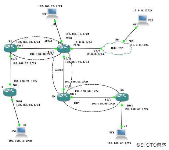 OSPF路由协议——高级配置（模拟实验）