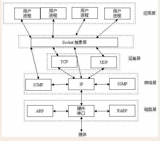 技术图片