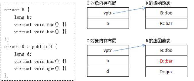 技术图片