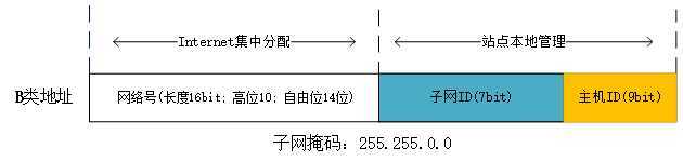 技术图片