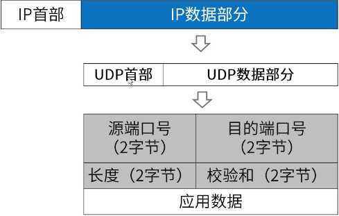 技术图片