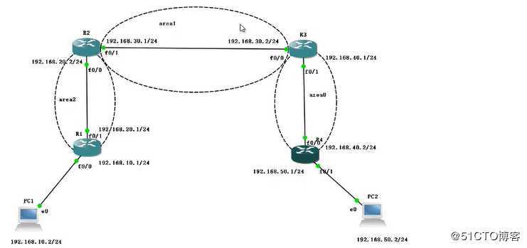 OSPF虚链路部署——实战可一步步跟做