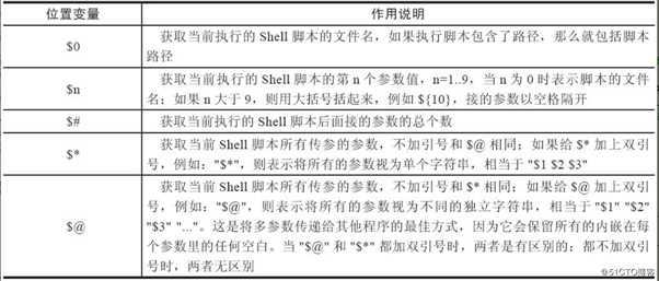 Shell变量知识进阶