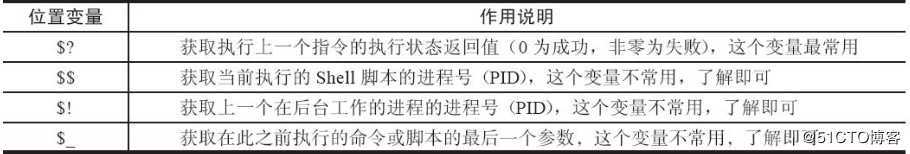 Shell变量知识进阶